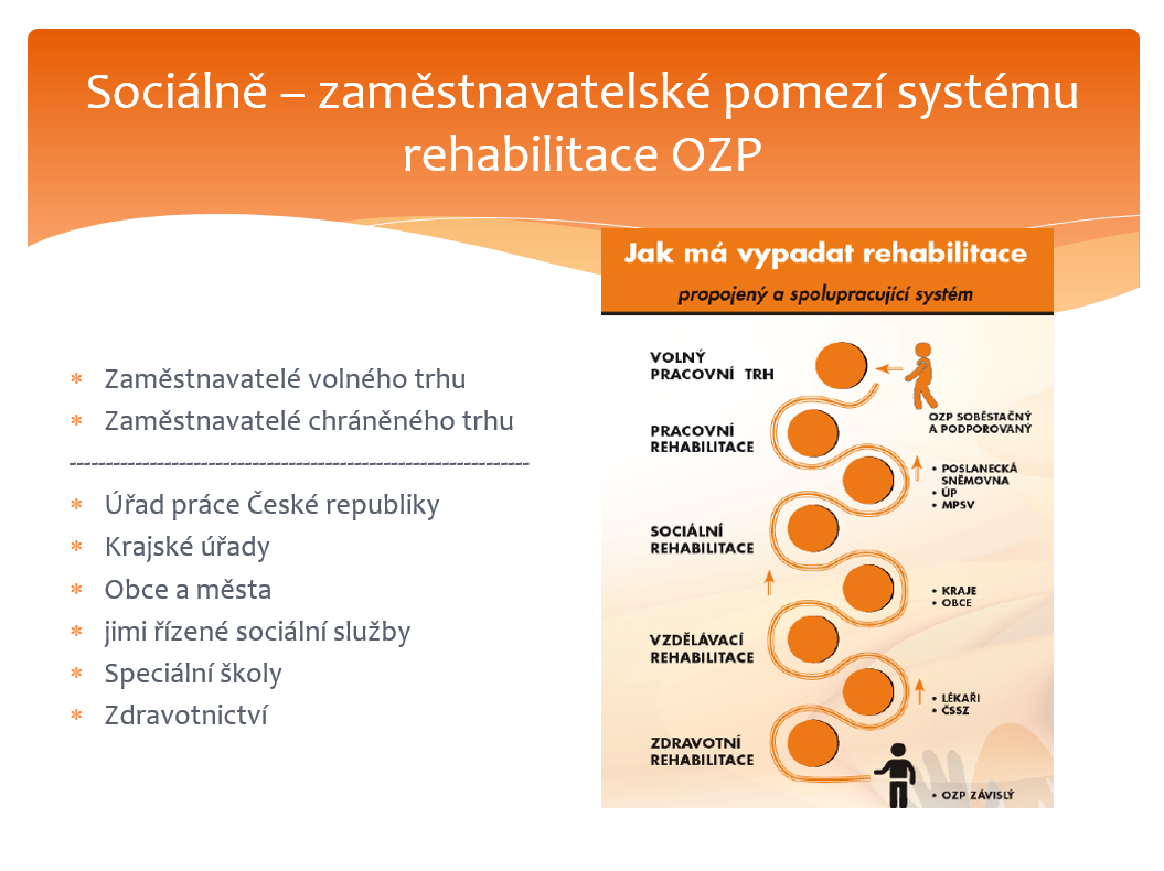Hradecké dny sociální práce - prezentace CPRHK